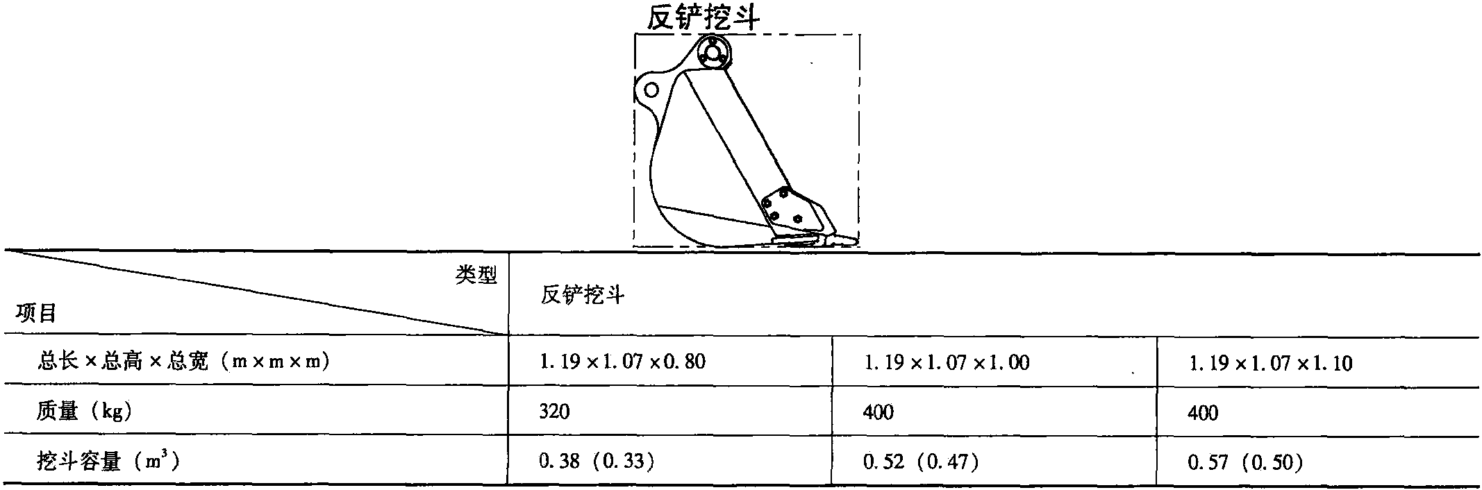 五、工作装置运输尺寸和质量